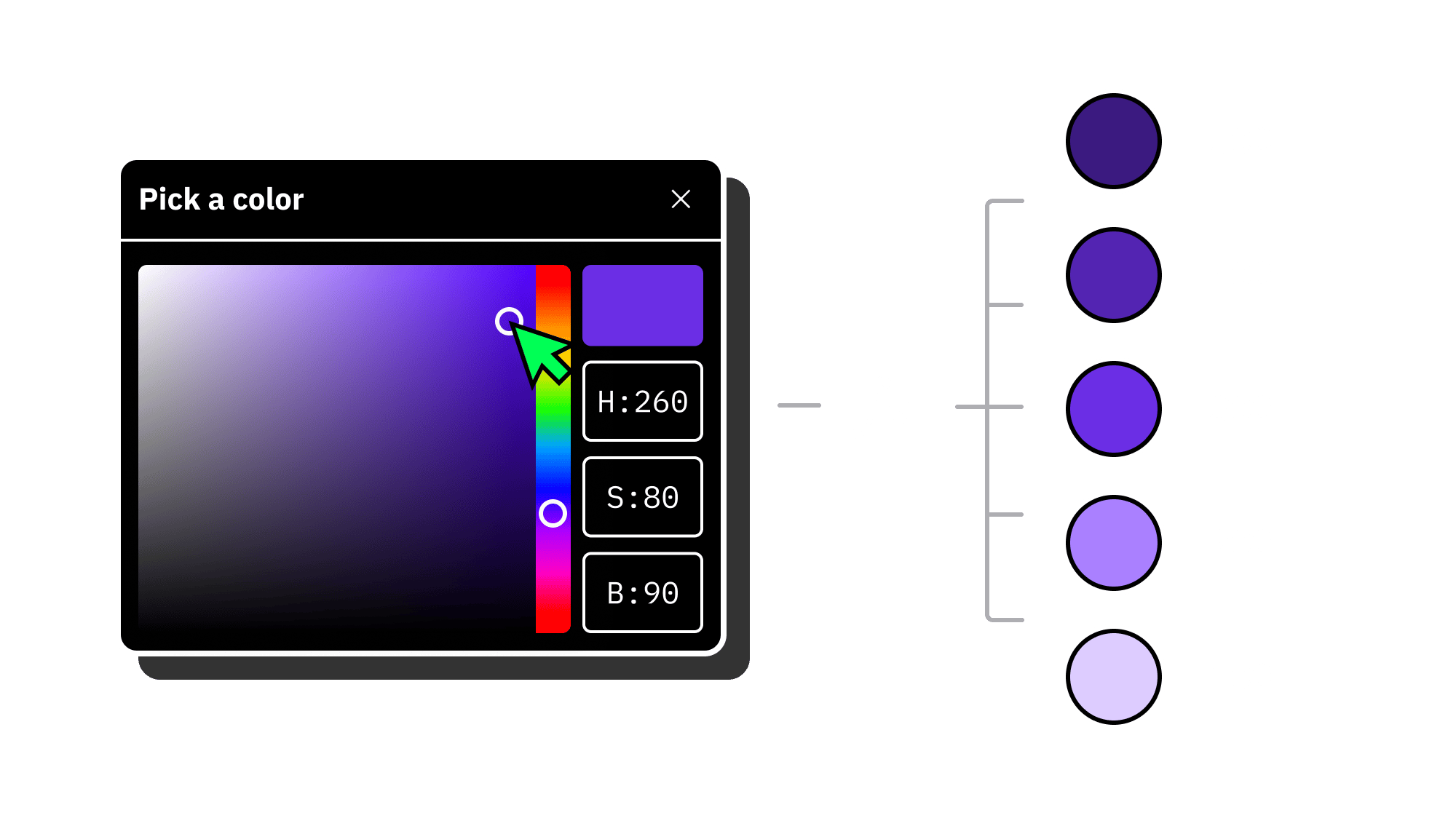 Color picker interface selecting a purple hue with saturation and brightness controls, linked to a gradient of purple shades labeled 100 to 500.